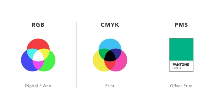 Lợi ích của màu Pantone