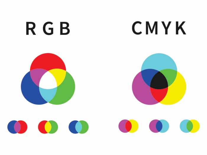 Ứng dụng thực tế của RGB và CMYK