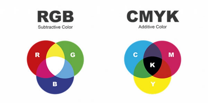Khác biệt kỹ thuật giữa RGB và CMYK